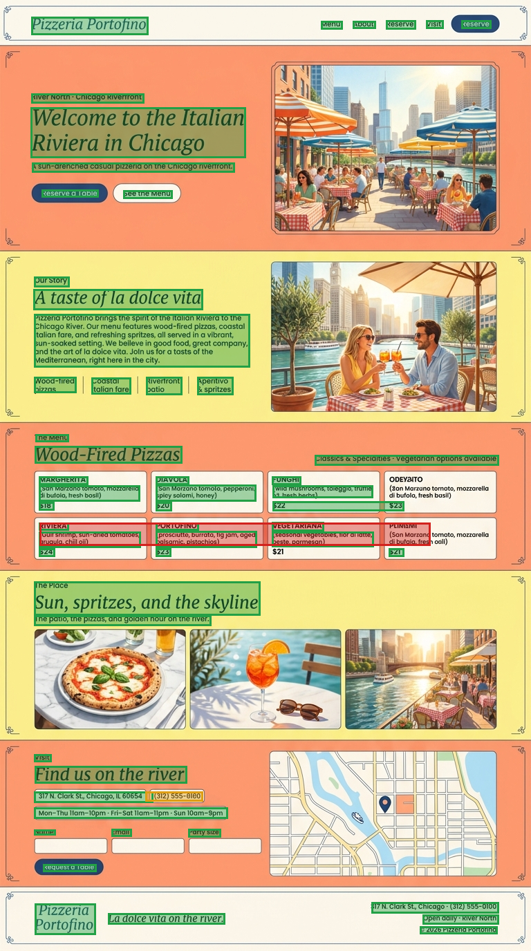 Pizzeria Portofino confidence map