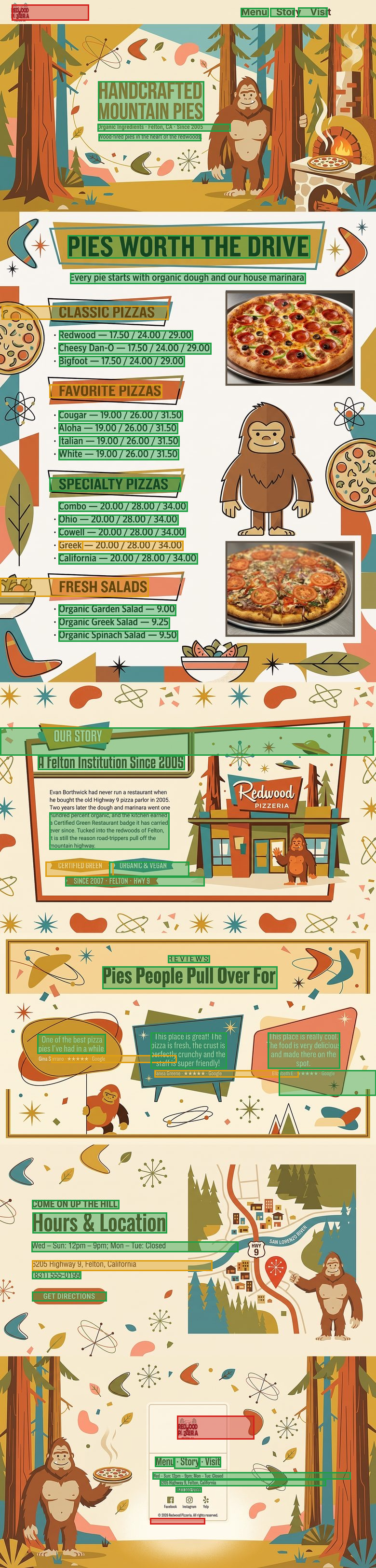 Redwood Pizzeria confidence map