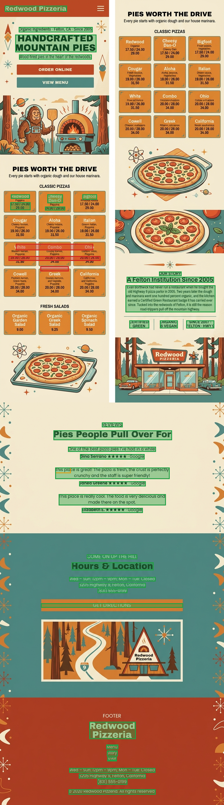 Redwood Pizzeria confidence map