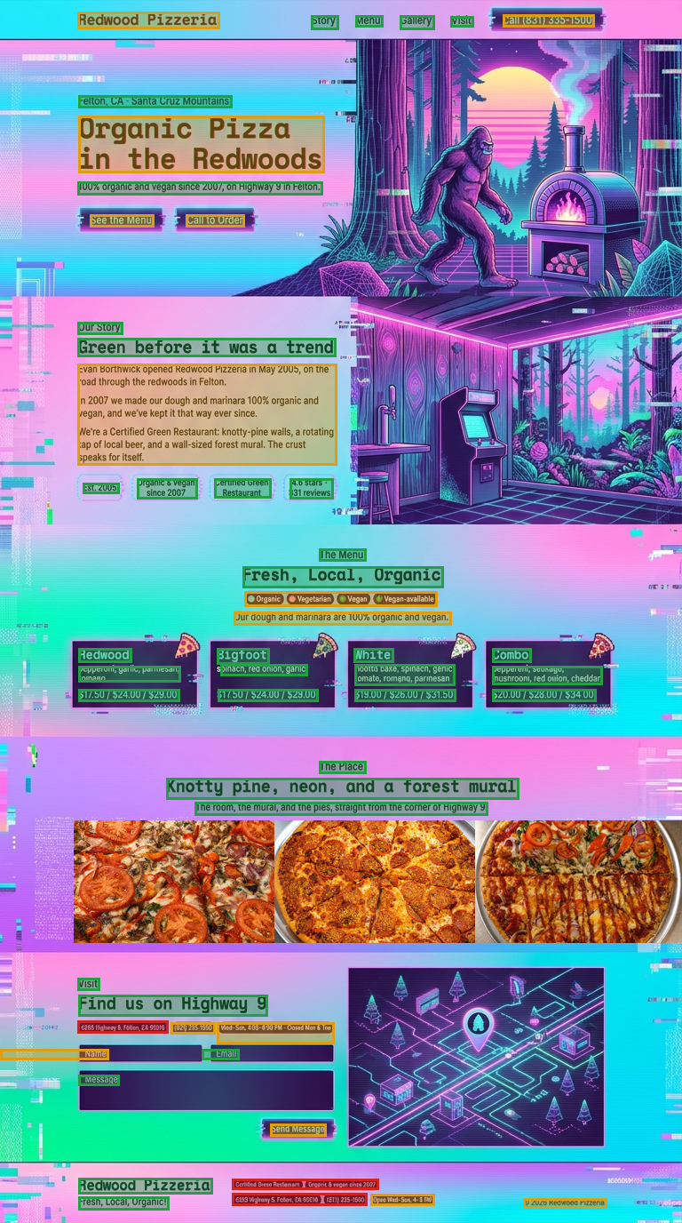 Redwood Pizzeria confidence map