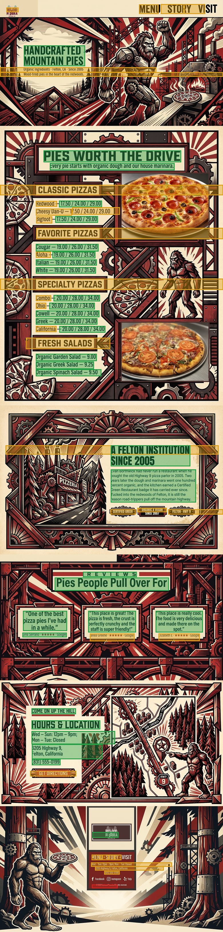 Redwood Pizzeria confidence map