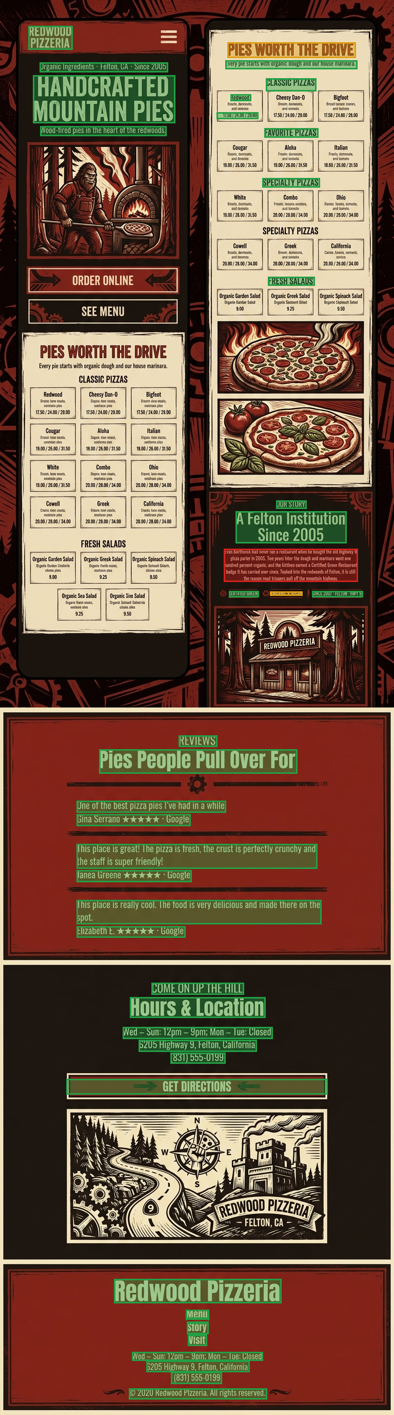 Redwood Pizzeria confidence map