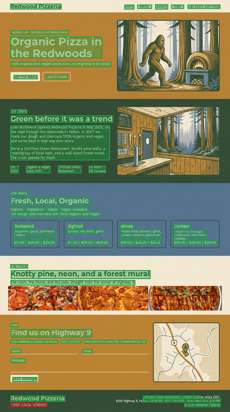 Redwood Pizzeria confidence map